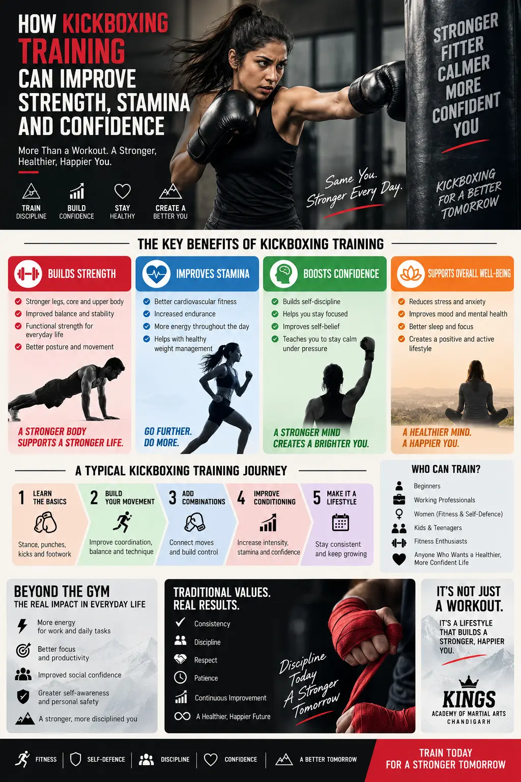 How Kickboxing Training Can Improve Strength, Stamina and Confidence